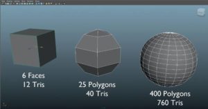 3D Modelling Animation Kolkata