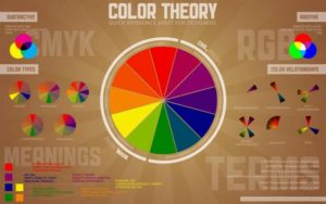 Colour Wheel Theory with Animation Kolkata