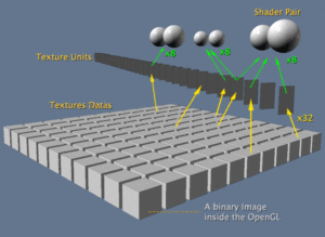 3D texturing Animation Kolkata