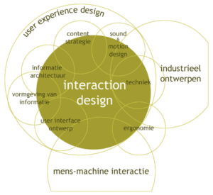 Interaction Design Animation kolkata