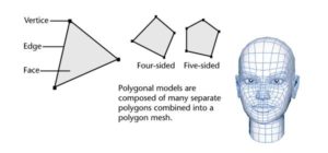 Polygon Modeling at Animation Kolkata