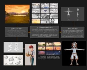 Effectively Execute  VFX Pipeline