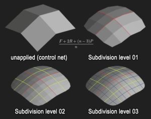 Polygon Modeling at Animation Kolkata