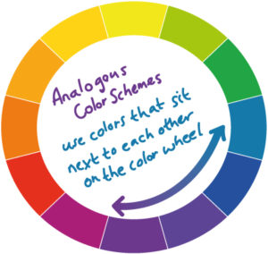 Colour Wheel Theory with Animation Kolkata