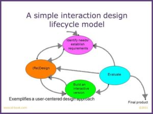 Interaction Design Animation kolkata