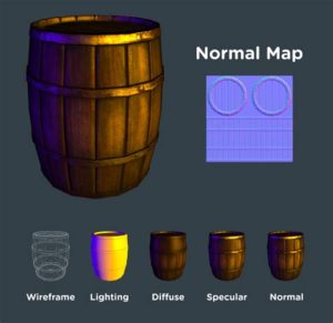 3D texturing Animation Kolkata