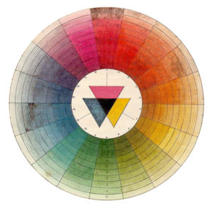 Colour Wheel Theory with Animation Kolkata