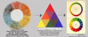 Colour Wheel Theory with Animation Kolkata