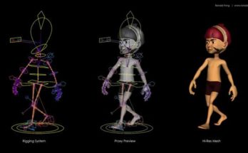 Character Rigging @Animation Kolkata