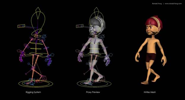 Effective Tips For Character Rigging In 3D Animation