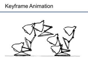 Animation Kolkata