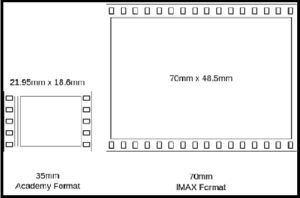 IMAX Vs Regular Screen Discussion Animation Kolkata