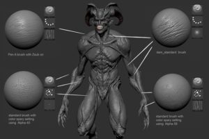 Polygroups In ZBrush @Animation Kolkata