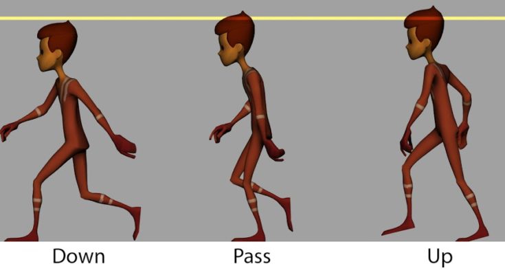 Video: How to Create Walk Cycles for Video Games