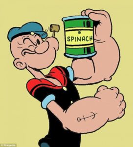 2D Character Popeye Learn At best animation institute Kolkata