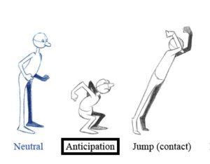 Animating Character With Anticipation at Animation Kolkata