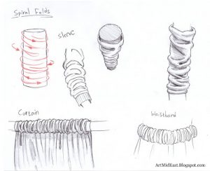 Fold Types of Drawing Clothing In 3D Animation