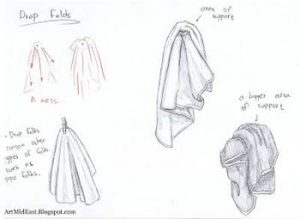 Fold Types of Drawing Clothing In 3D Animation