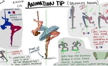 CHARACTER ANIMATION TIPS From Best Animation Institute