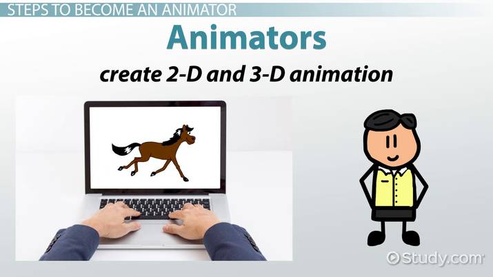 ANIMATOR SKILLS IN 2D ANIMATION AND 3D ANIMATION