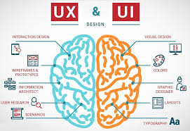 UX DESIGNING At Animation Kolkata