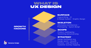 UX DESIGNING At Animation Kolkata