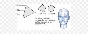 3D CHARACTER MODELING With Animation Institute Kolkata