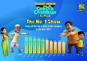 LEADING ANIMATED SHOW IN INDIAN TELEVISION