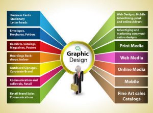 graphic designing 
