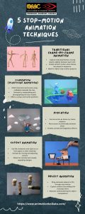 Stop Motion Animation Techniques
