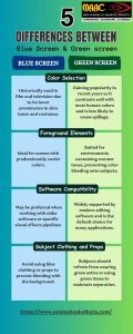 differences between Blue screen and Green screen | VFX screen