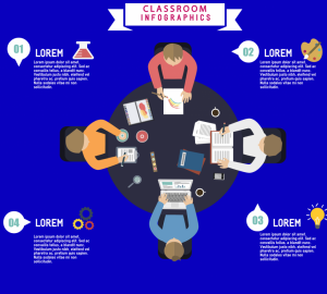 classroom infographic