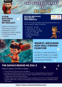 Ne Zha 2 | The best Animated Film 