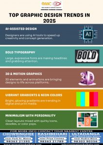 Top Graphic Design Trends in 2025 | MAAC Kolkata