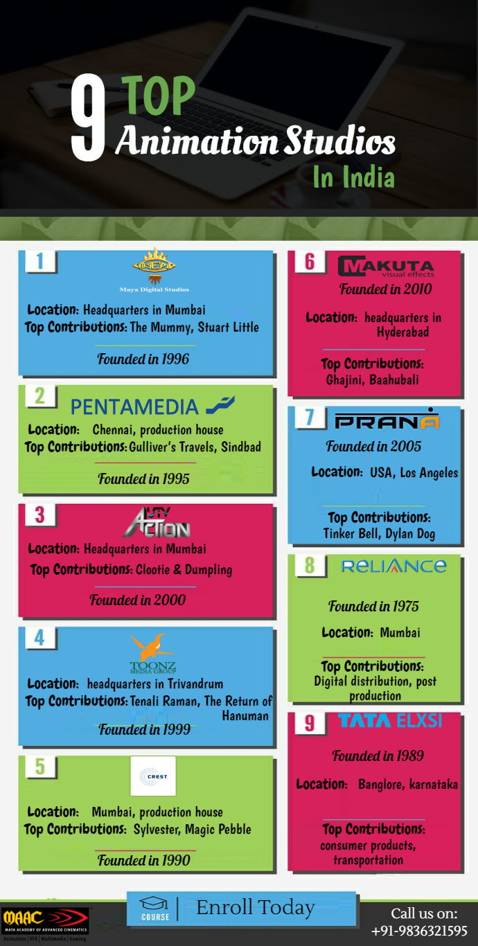 Top 9 Animation Studios In India - my prince roommate got us in detention roblox royale high