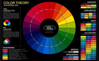 Colour Wheel Theory with Animation Kolkata