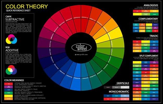 Colour Wheel Theory with Animation Kolkata