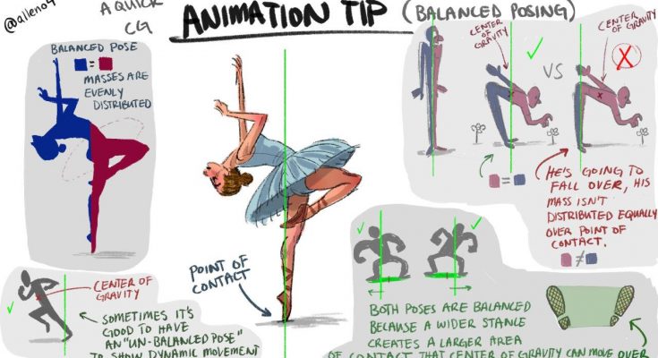 CHARACTER ANIMATION TIPS From Best Animation Institute