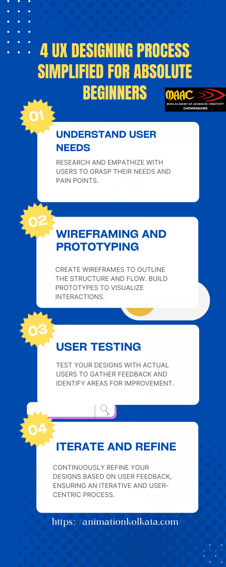 4 UX Designing Process Simplified for Absolute Beginners
