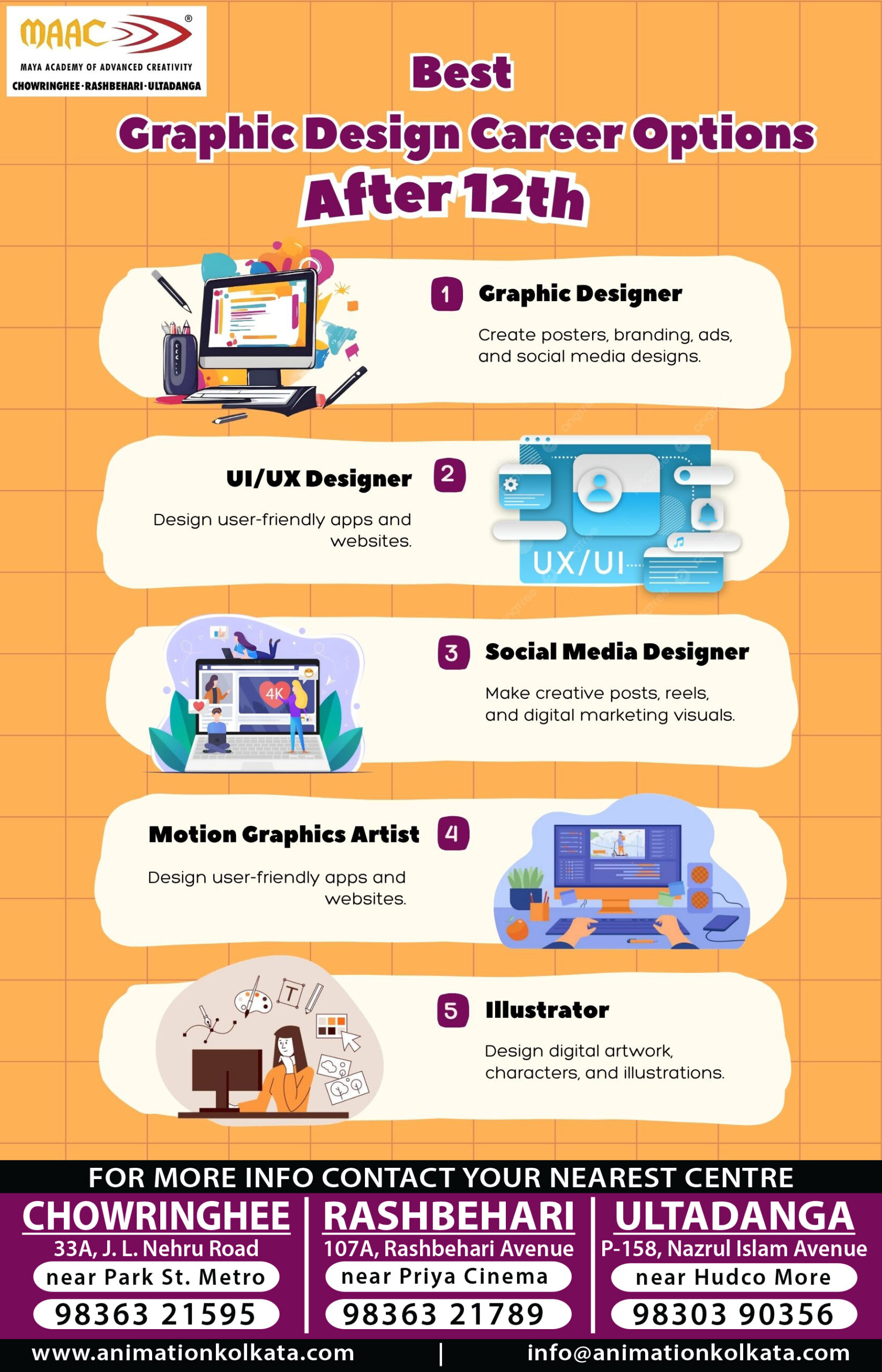 Best Graphic Design Career Options After 12th | MAAC Animation Kolkata