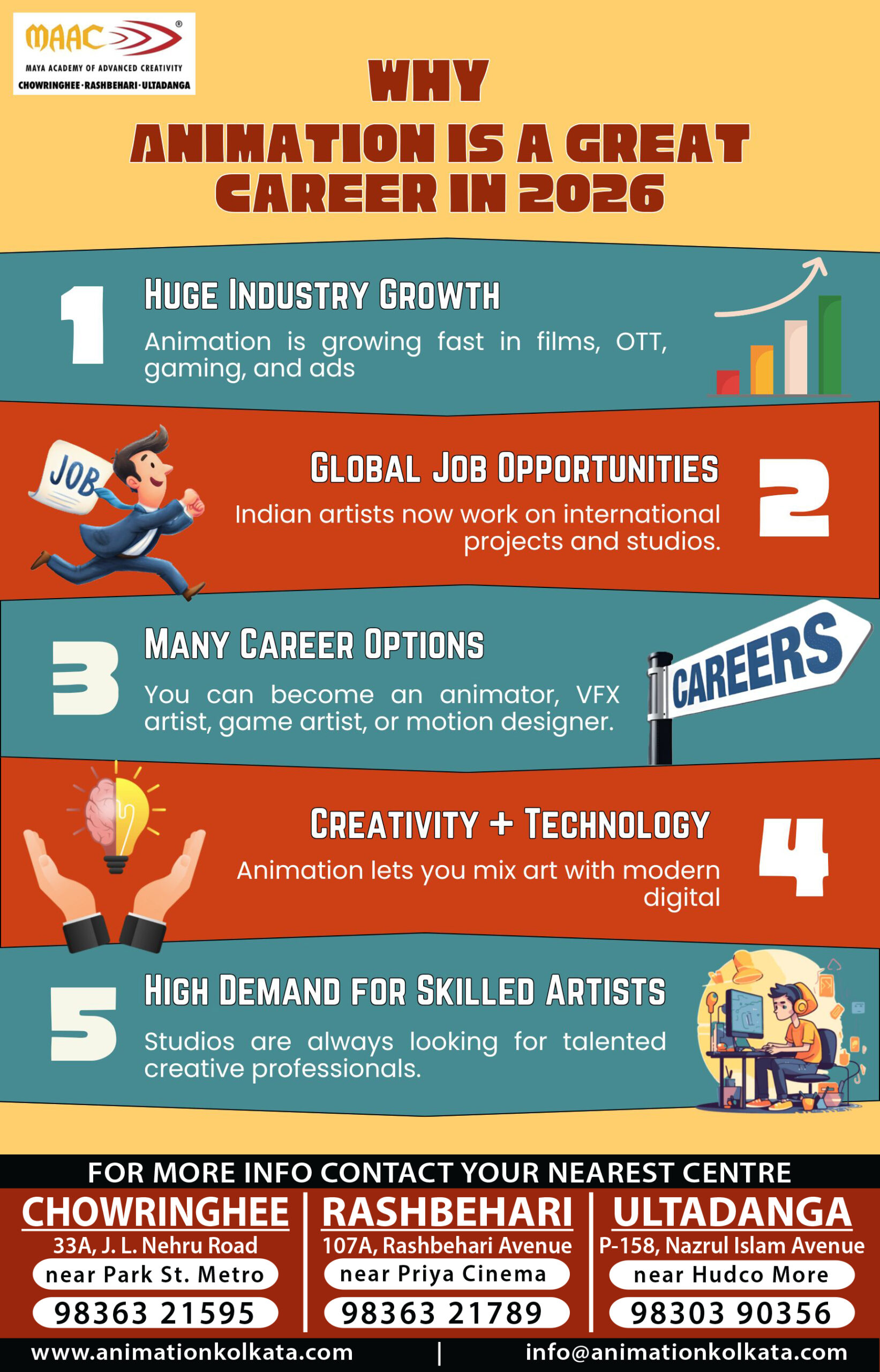 Why Animation is a Great Career in 2026 | MAAC Animation Kolkata