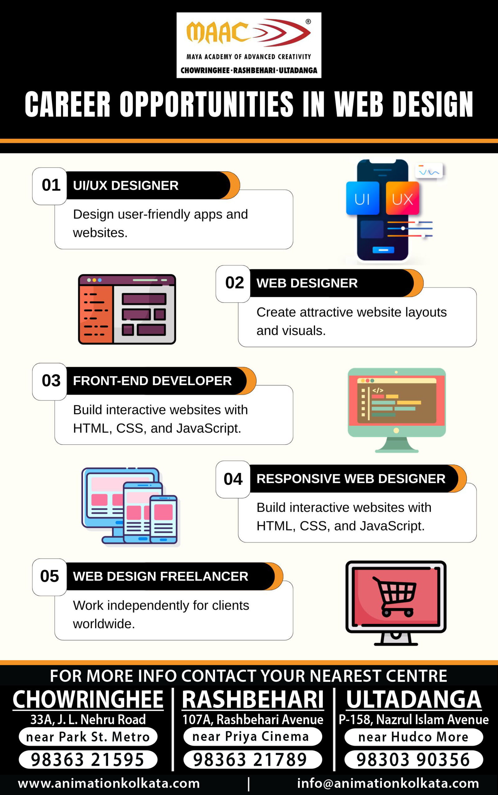 Career Opportunities in Web Design | MAAC Animation Kolkata