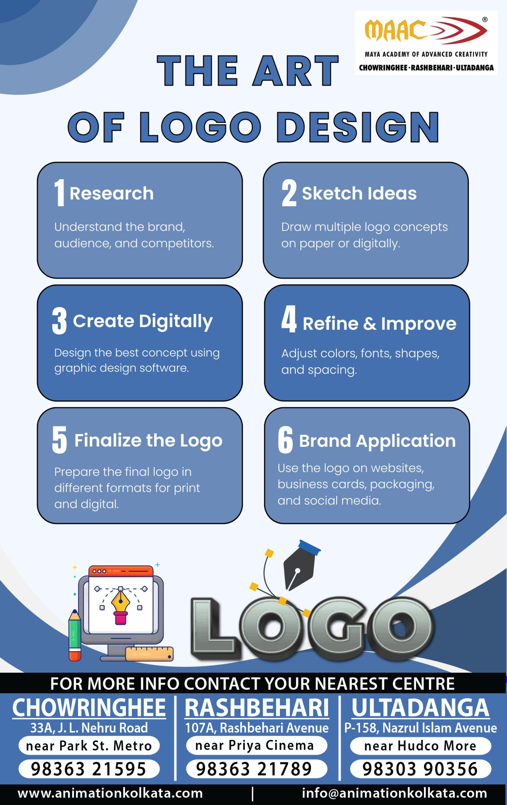 The Art of Logo Design | MAAC Animation Kolkata