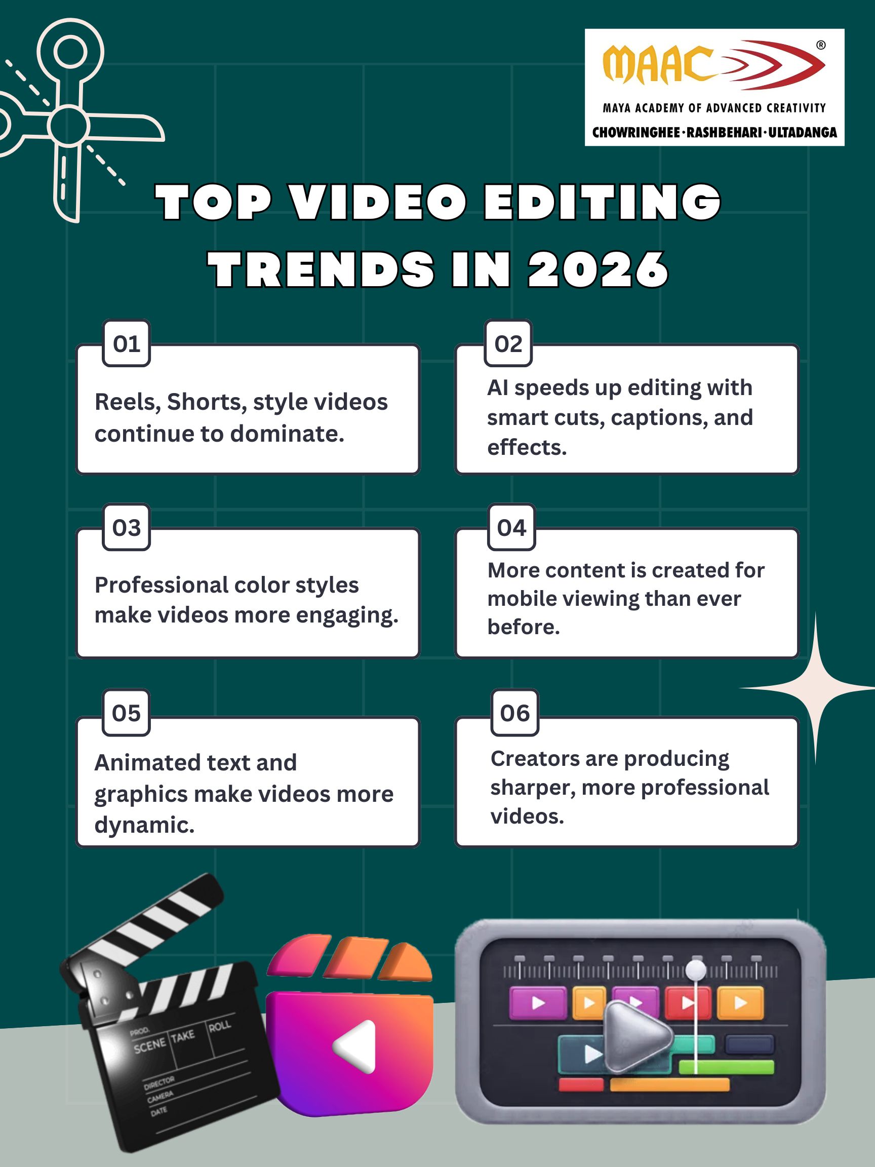 Top Video Editing Trends in 2026 | MAAC Institute Kolkata