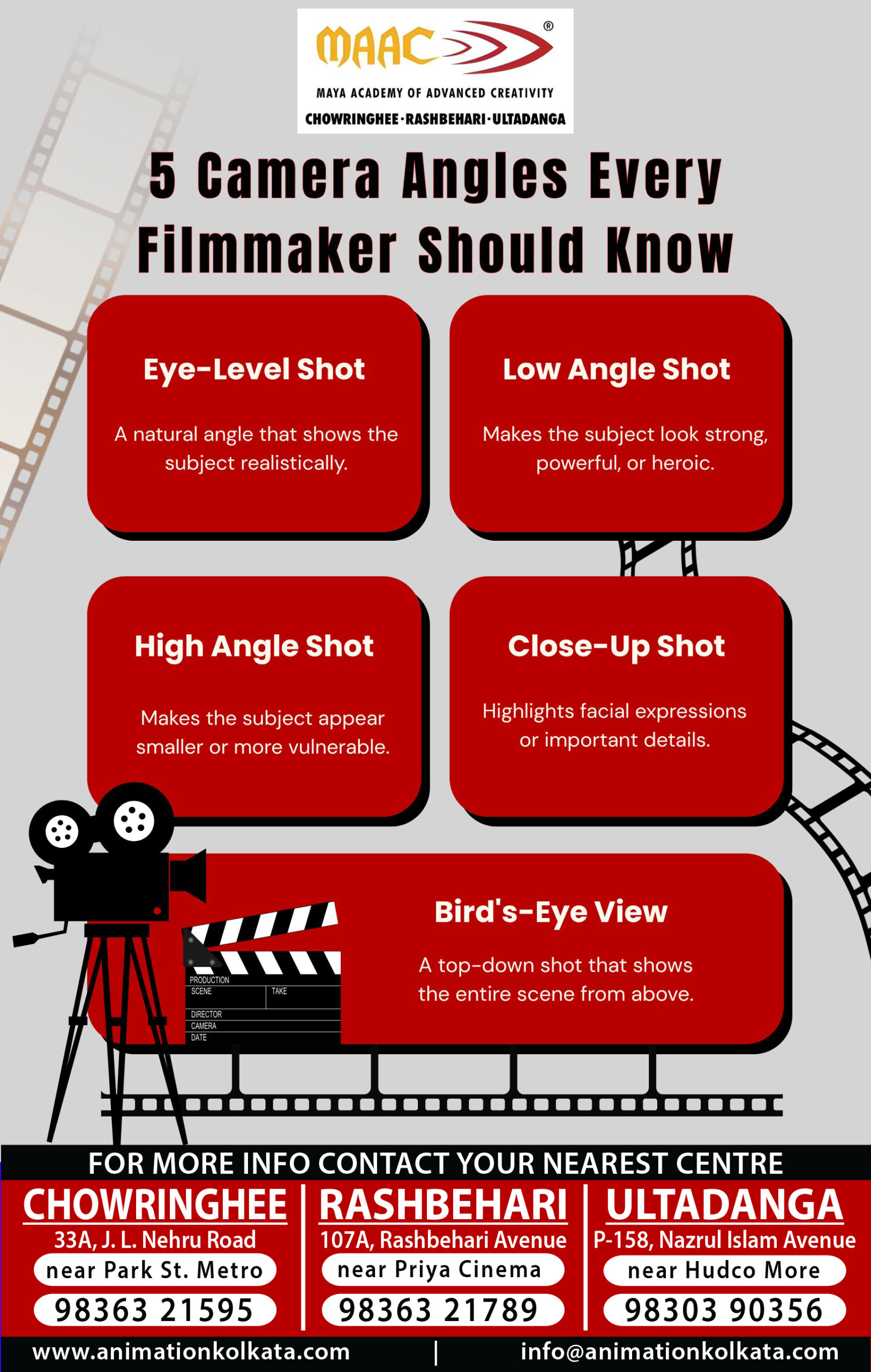 5 Camera Angles Every Filmmaker Should Know | MAAC Animation Kolkata