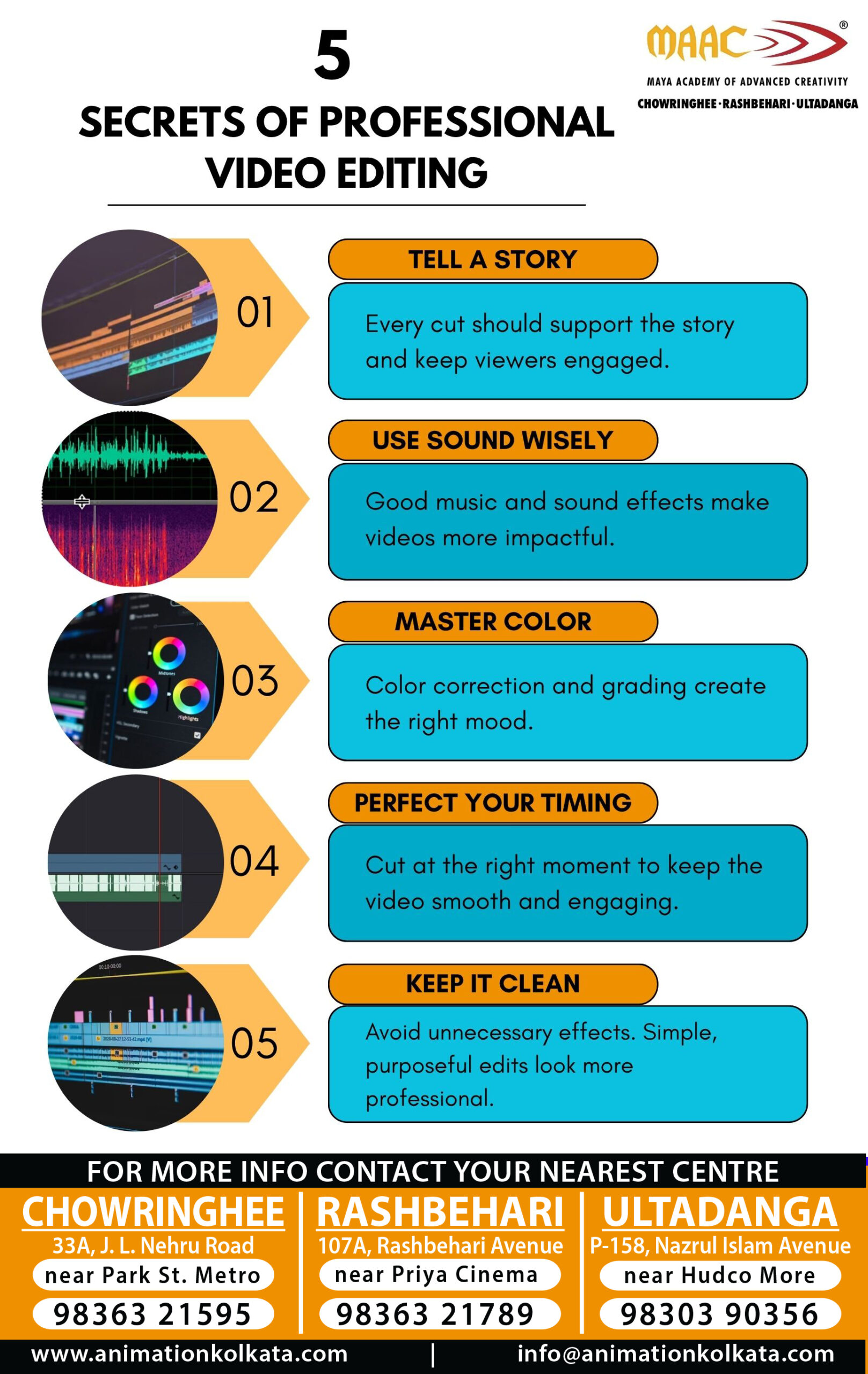 Secrets of Professional Video Editing | MAAC Animation Institute Kolkata