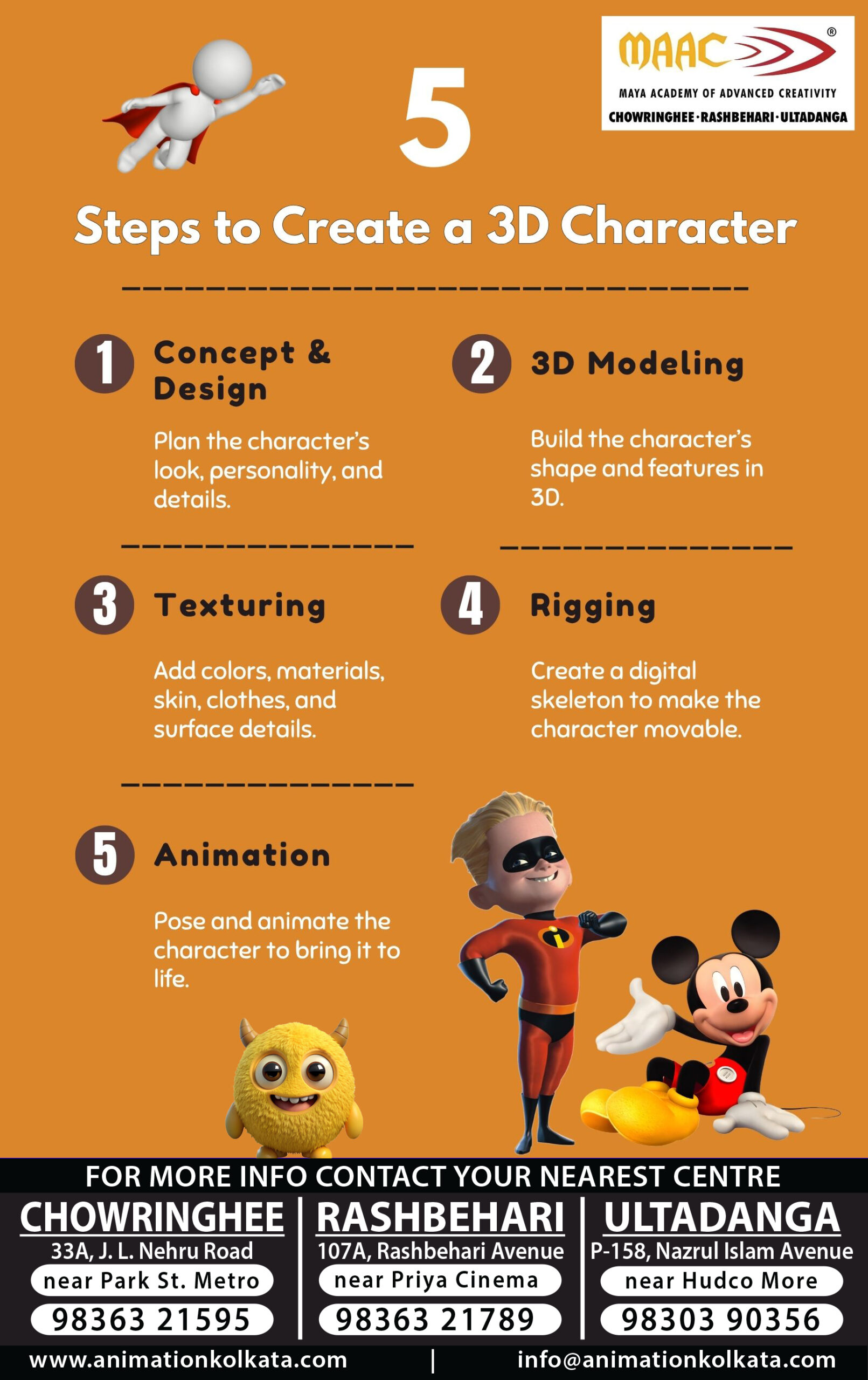 Steps to Create a 3D Character | MAAC Animation Kolkata