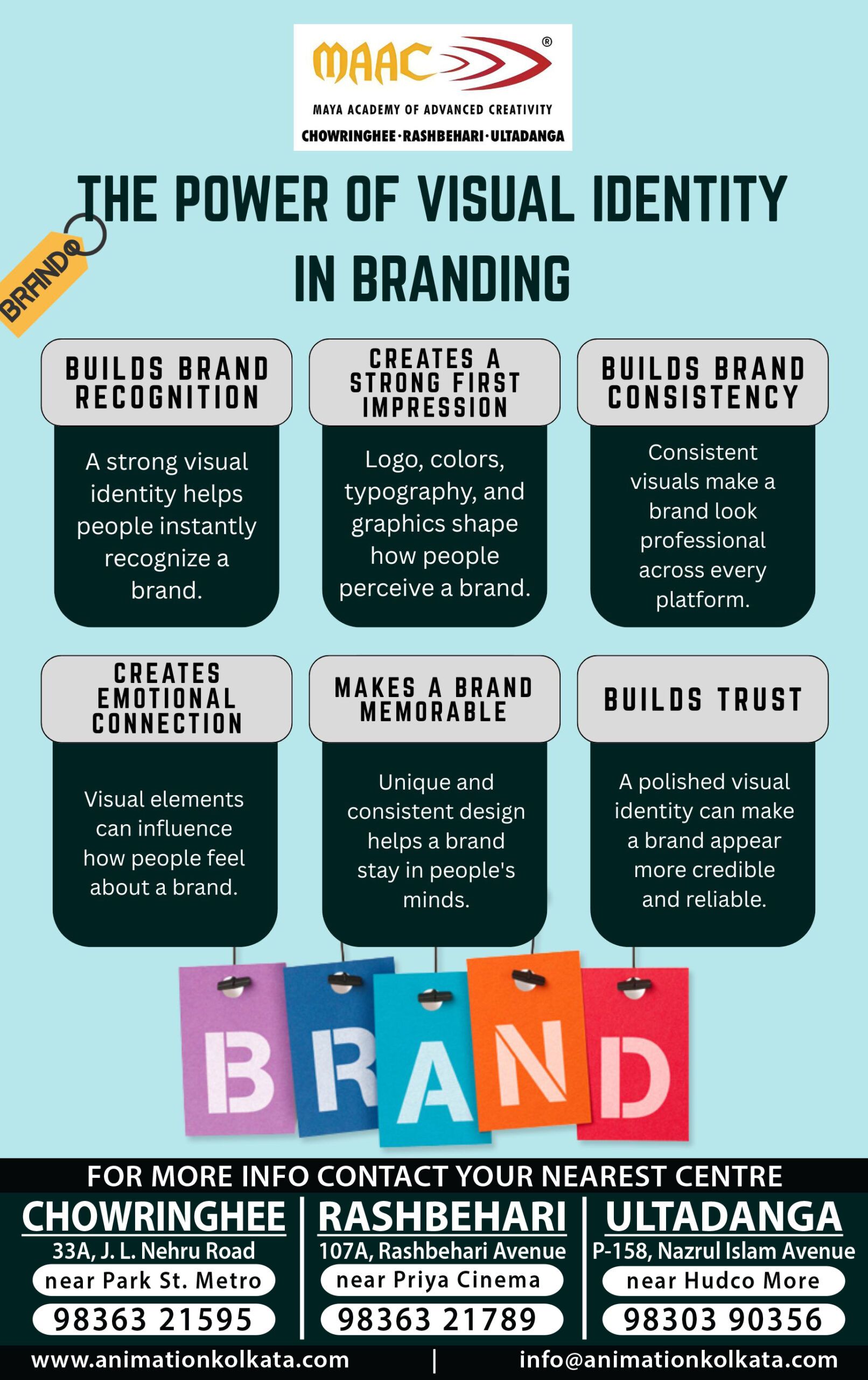 The Power of Visual Identity in Branding | MAAC Animation Kolkata