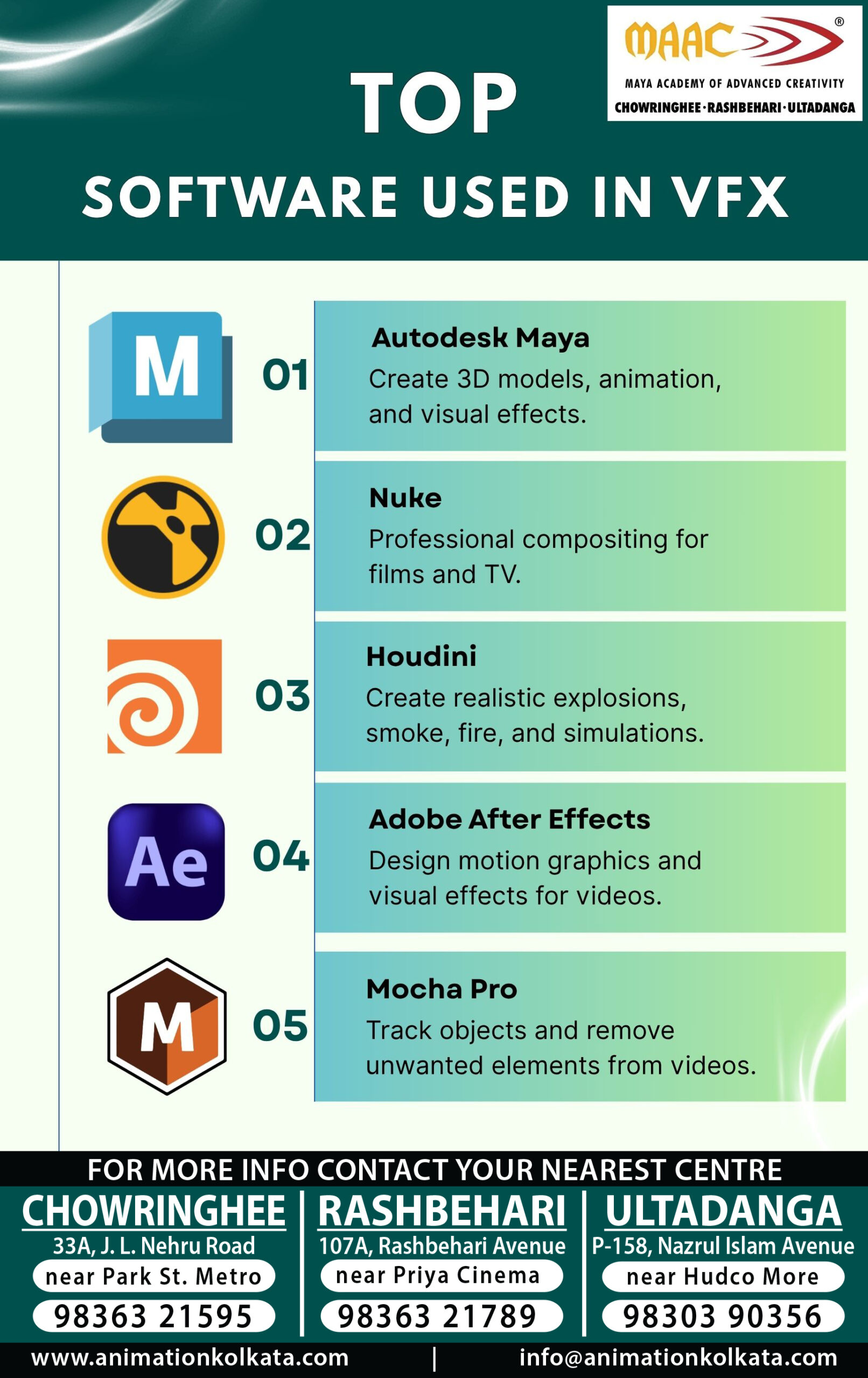 Top Software Used In VFX | Best VFX Courses