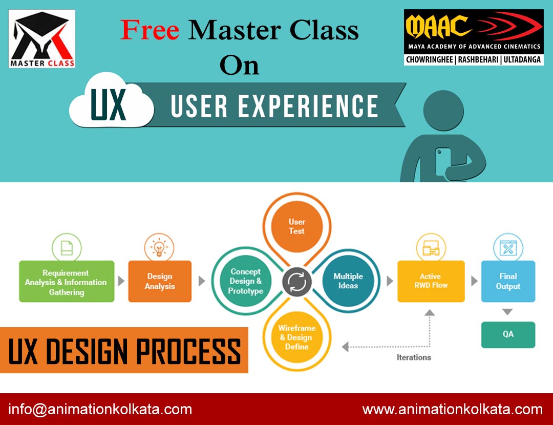Free Master Class on UX Design Process